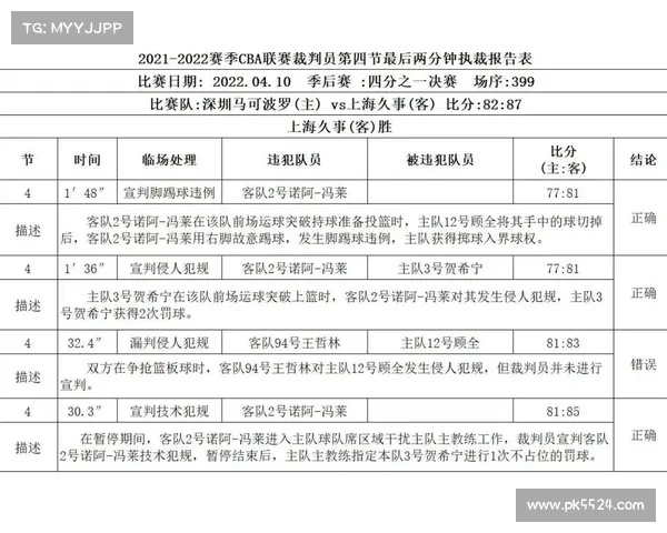 CBA裁判报告制度重启 关键判罚次日公开公示增强透明度 CBA裁判报告制度重启 关键判罚次日公开公示增强透明度