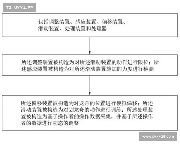 中国龙舟智能训练舱推动传统体育创新 提升运动员训练效果与科技融合 中国龙舟智能训练舱推动传统体育创新 提升运动员训练效果与科技融合